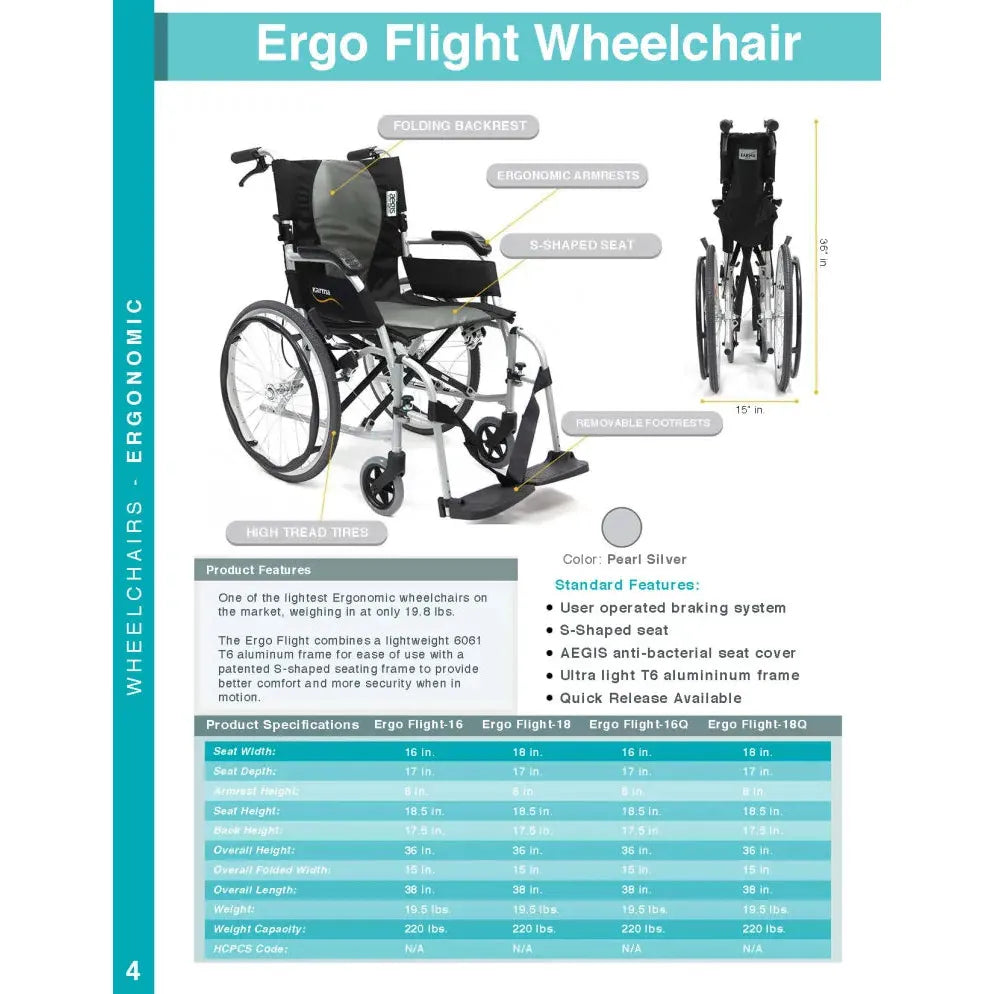 Ficha visual de la silla Karman Ergo Flight